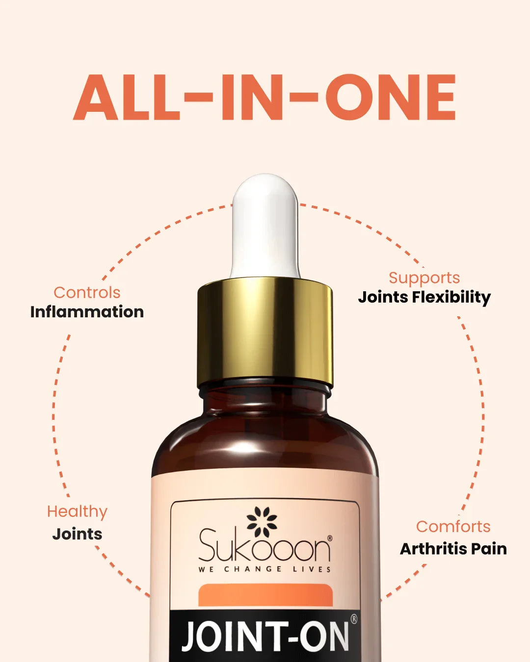 JOINT-ON Essential Oil Blend by Sokooon