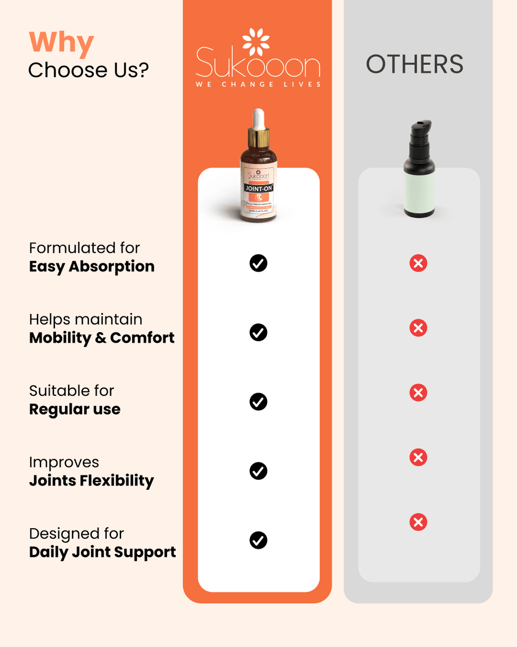 JOINT-ON Essential Oil Blend by Sokooon